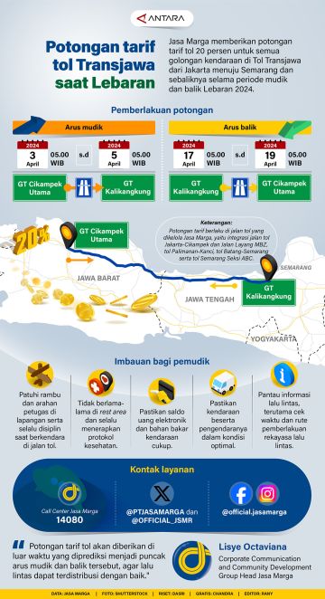 Potongan tarif tol Transjawa saat Lebaran
