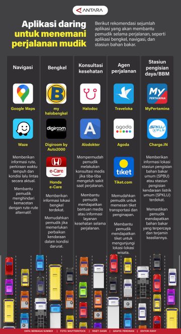 Aplikasi daring untuk menemani perjalanan mudik