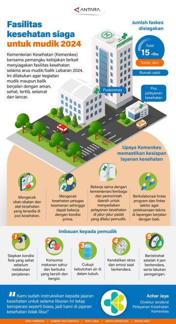 Fasilitas kesehatan siaga untuk mudik 2024