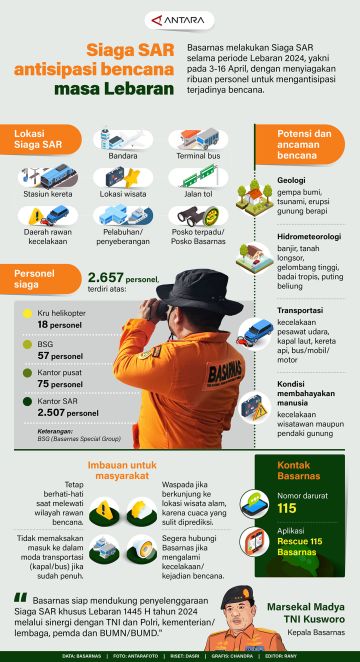Siaga SAR antisipasi bencana masa Lebaran