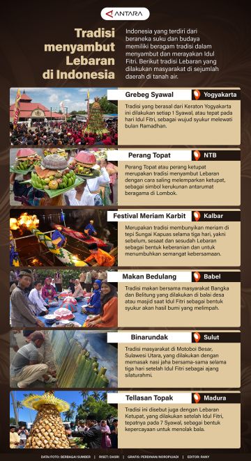 Tradisi menyambut Lebaran di Indonesia