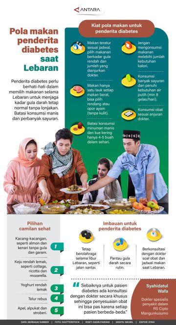 Pola makan bagi penderita diabetes saat lebaran
