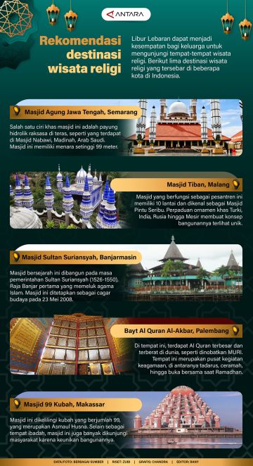 Rekomendasi destinasi wisata religi