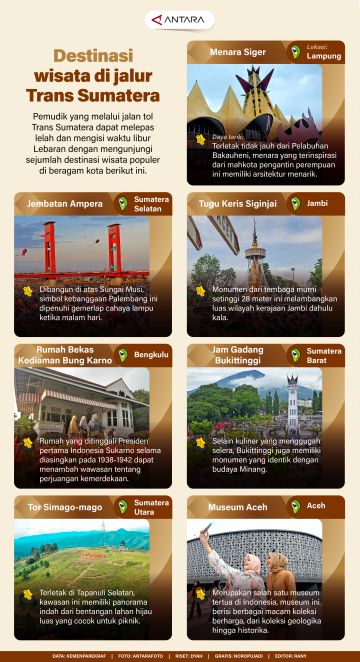 Destinasi wisata di jalur Trans Sumatera