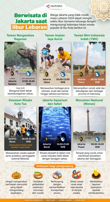 Berwisata di Jakarta saat libur Lebaran