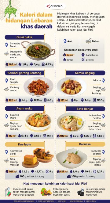 Kalori dalam hidangan lebaran khas daerah