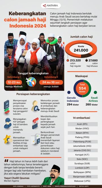 Keberangkatan calon jamaah haji Indonesia 2024