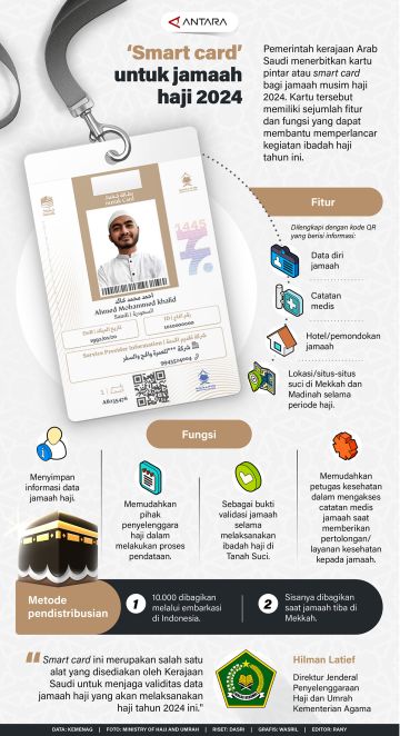 Smart card untuk jamaah haji 2024
