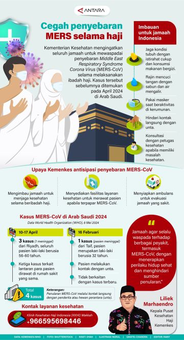 Cegah penyebaran MERS selama haji