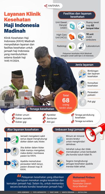 Layanan Klinik Kesehatan Haji Indonesia Madinah