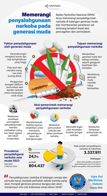 Memerangi penyalahgunaan narkoba pada generasi muda