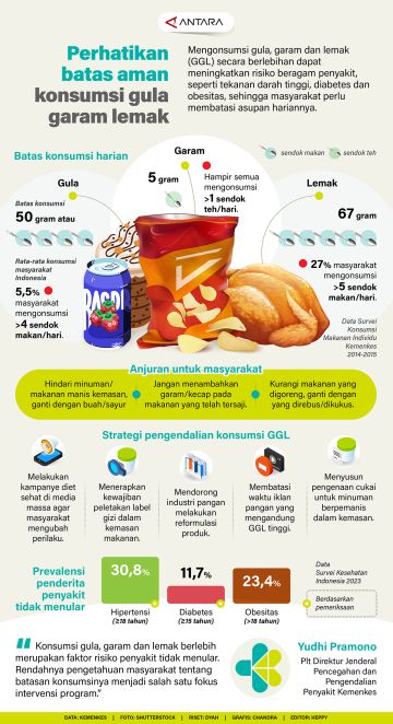 Perhatikan batas aman konsumsi gula garam lemak