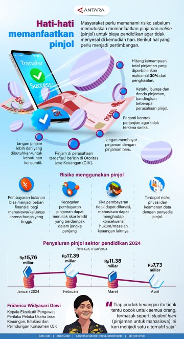 Hati-hati memanfaatkan pinjol