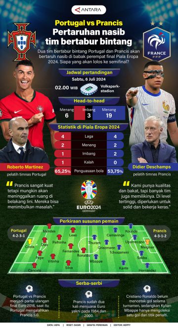 Portugal vs Prancis: Pertaruhan nasib tim bertabur bintang