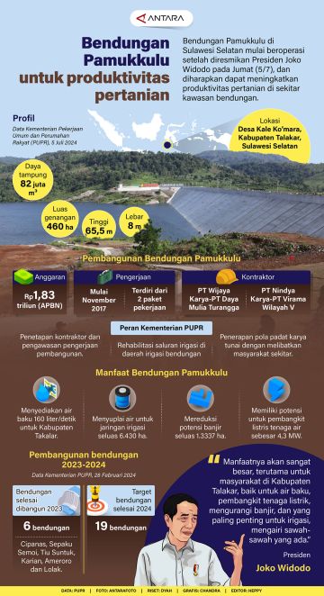 Bendungan Pamukkulu untuk produktivitas pertanian