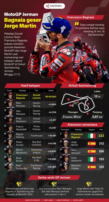 Bagnaia geser Jorge Martin