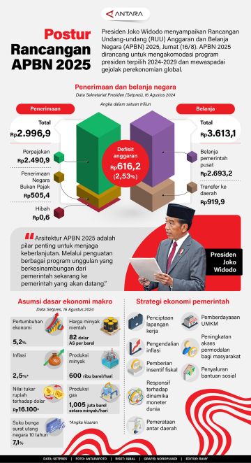 Foto Berita Terkini, Terpercaya Dan Terlengkap Di Indonesia - ANTARA News