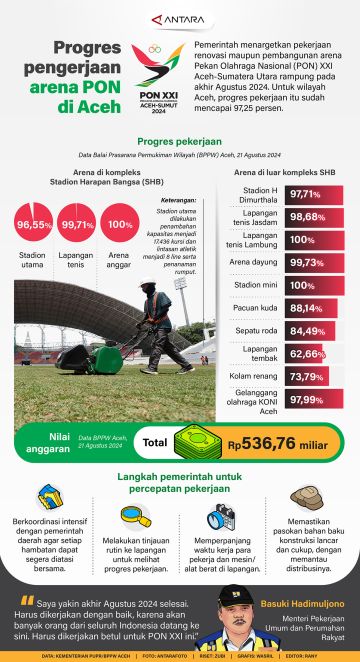 Progres pengerjaan arena PON di Aceh