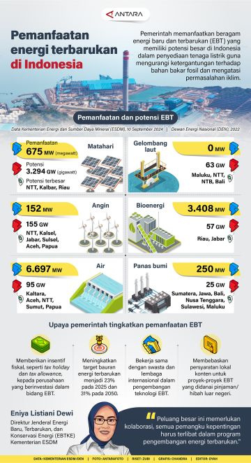 Politik Energi Terbarukan: Antara Ambisi, Realitas, dan Masa Depan Berkelanjutan Politik Energi Terbarukan: Antara Ambisi, Realitas, dan Masa Depan Berkelanjutan