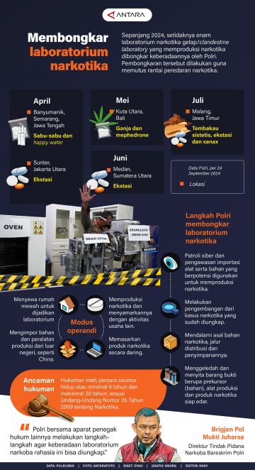 Membongkar laboratorium narkotika