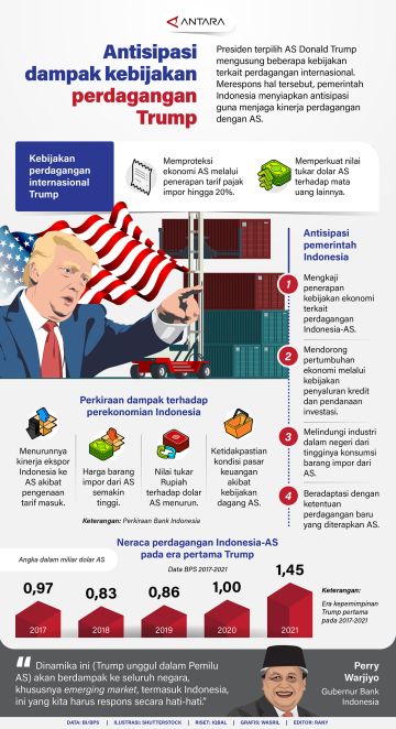 Dampak Tarif Trump 19 Persen: Impor Melonjak, Tekanan Pengusaha Lokal Meningkat, dan Risiko Defisit Perdagangan Mengintai