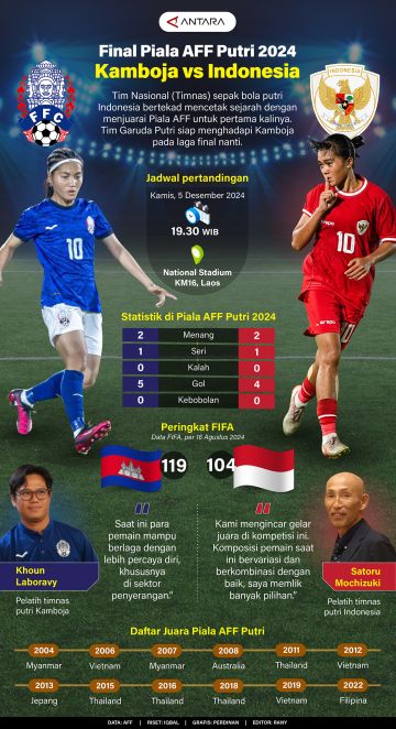 Final Piala AFF Putri 2024: Kamboja vs Indonesia