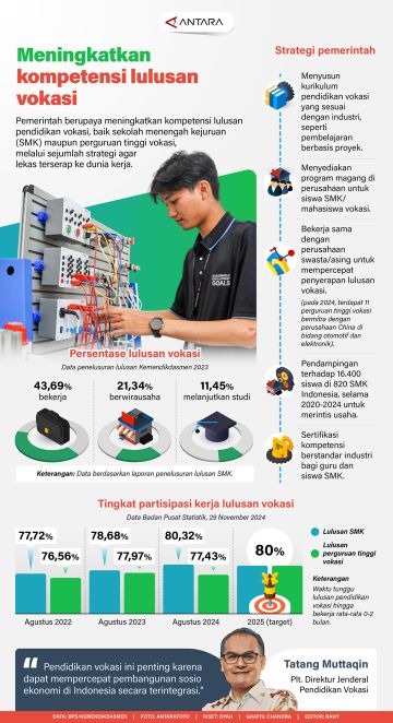 Meningkatkan kompetensi lulusan vokasi