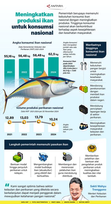 Meningkatkan produksi ikan untuk penuhi konsumsi nasional