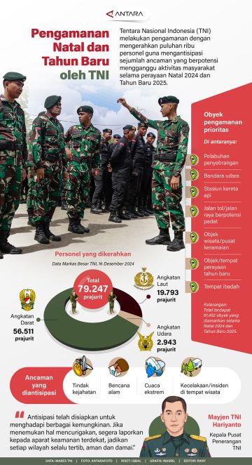 Pengamanan Natal & Tahun Baru oleh TNI