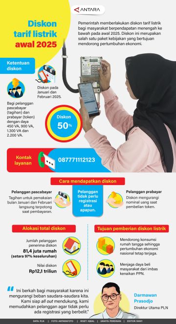 Diskon tarif listrik awal 2025