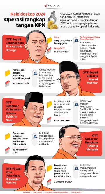 Kaleidoskop 2024: Operasi tangkap tangan KPK