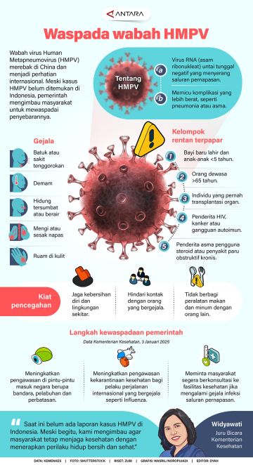 Kenali AIDS, dari gejala hingga pencegahan - ANTARA News