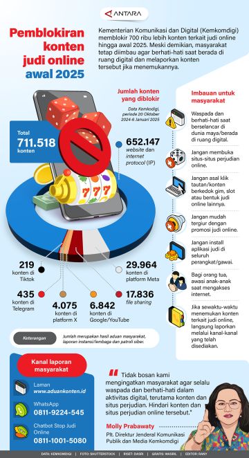 Pemblokiran konten judi online awal 2025