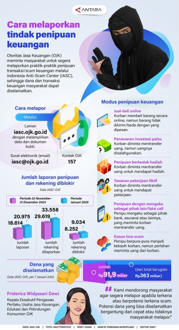 Cara melaporkan tindak penipuan keuangan