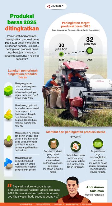 Produksi beras 2025 ditingkatkan