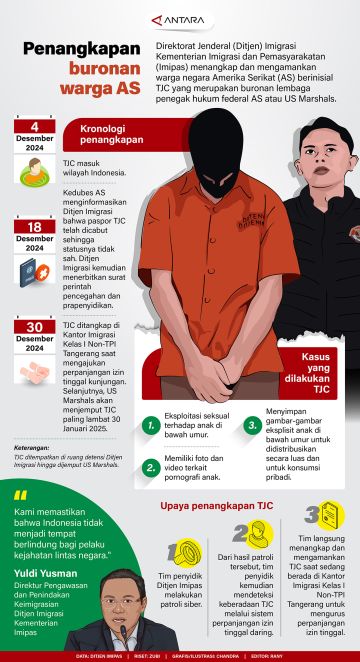 Penangkapan buronan warga AS