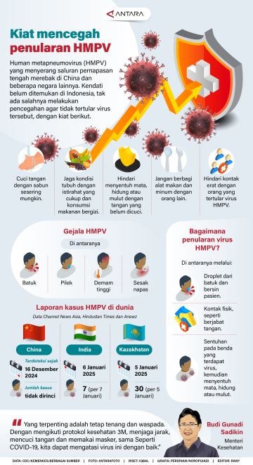 Kiat mencegah penularan HMPV