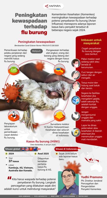 Peningkatan kewaspadaan terhadap flu burung
