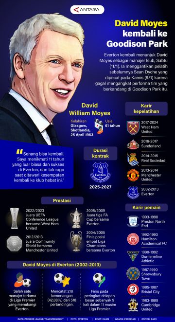 David Moyes kembali ke Goodison Park