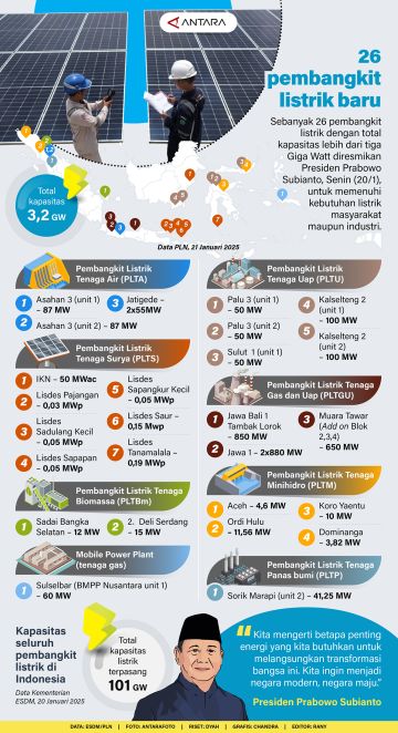 26 pembangkit listrik baru