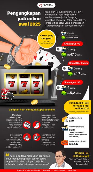 Pengungkapan judi online awal 2025