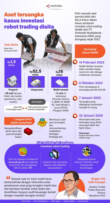 Aset tersangka kasus investasi robot trading disita