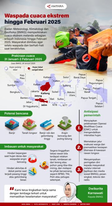 Waspada cuaca ekstrem hingga Februari 2025