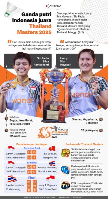 Ganda putri Indonesia juara Thailand Master 2025