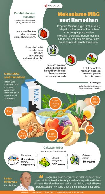 Mekanisme MBG saat Ramadhan