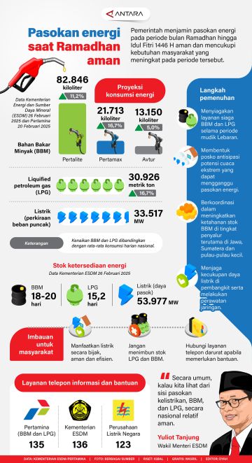 Pasokan energi saat Ramadhan aman