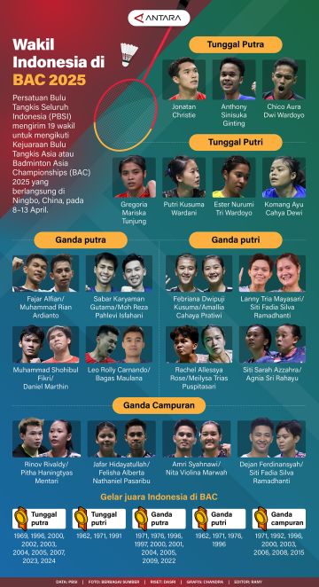 Wakil Indonesia di Badminton Asia Championship 2025