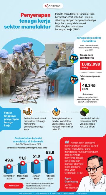 Penyerapan tenaga kerja sektor manufaktur