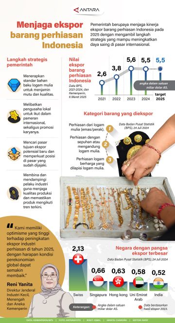Menjaga ekspor barang perhiasan Indonesia