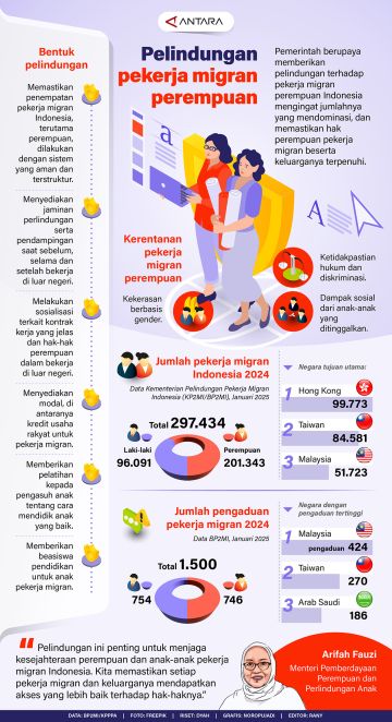 Pelindungan pekerja migran perempuan